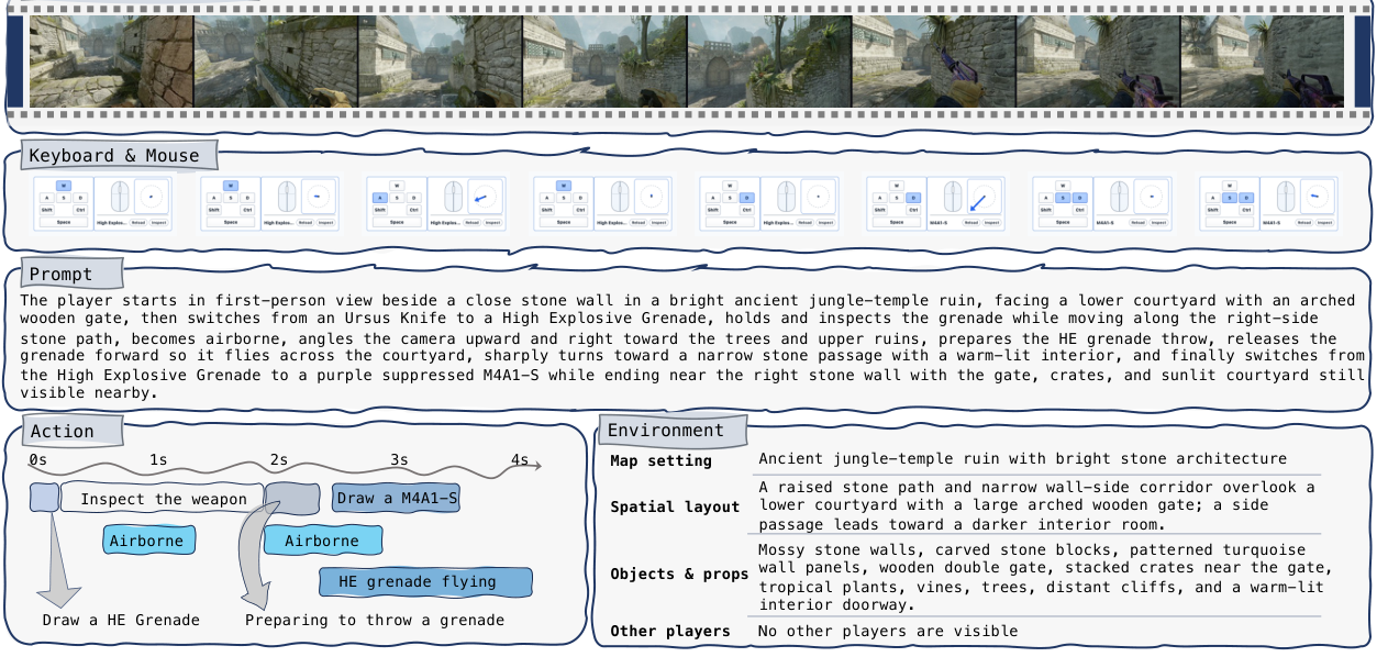 Qualitative EgoCS-400K segment with frames, input traces, actions, prompt, and environment description